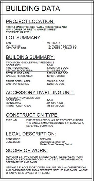 More Photos Of 3071 Market St, Riverside Land For Sale