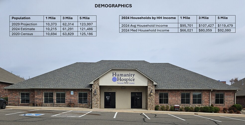 More Photos Of 1109 N Bryant Ave, Edmond Medical For Lease