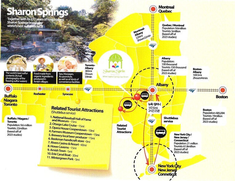 Primary Photo Of 233 Main St, Sharon Springs Hotel For Sale