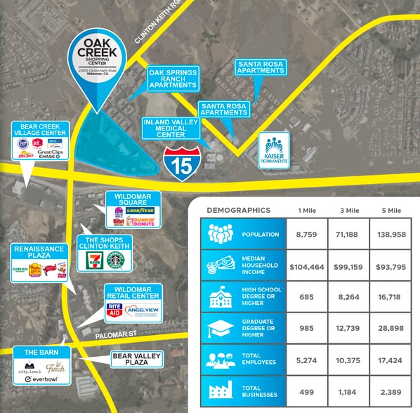 Primary Photo Of 23805-23905 Clinton Keith Rd, Wildomar Unknown For Lease