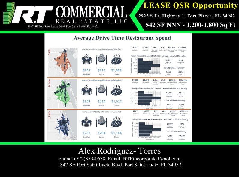 More Photos Of 2925 S US Highway 1, Fort Pierce General Retail For Sale