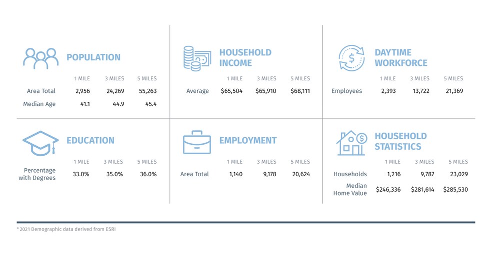 More Photos Of 5757 E State Route 69, Prescott Valley Fast Food For Lease