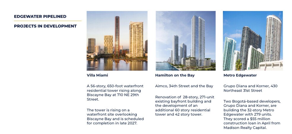 More Photos Of 314 NE 26th Ter, Miami Office For Sale