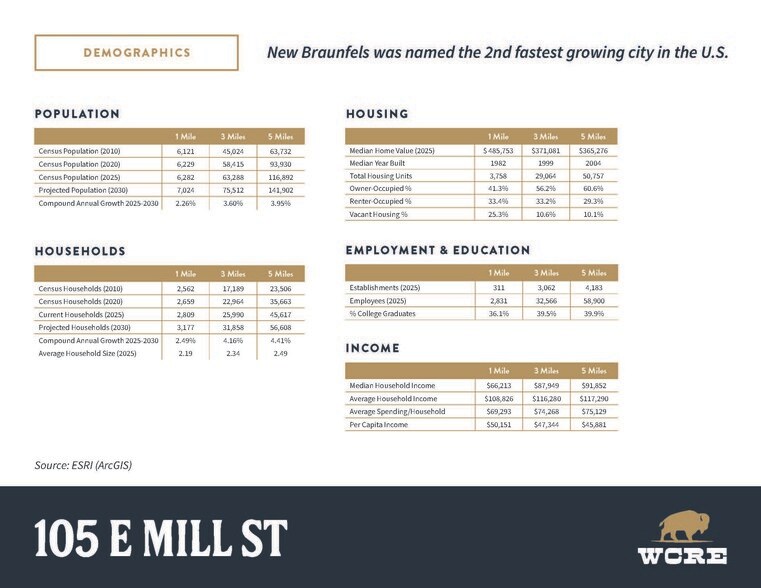 More Photos Of 105 E Mill St, New Braunfels Office For Lease