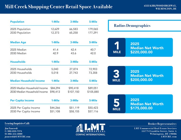 More Photos Of 4511-4577 Kirkwood Hwy, Wilmington Freestanding For Lease
