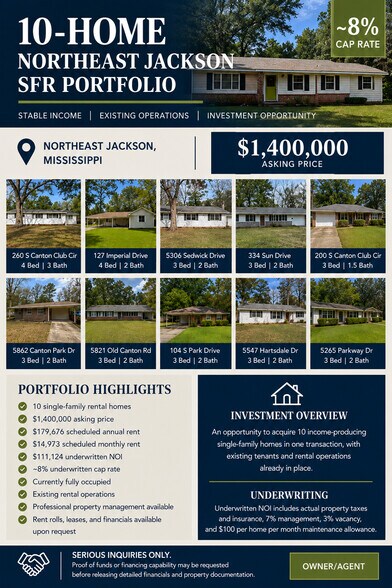 Primary Photo Of 260 S Canton Club Cir, Jackson Multifamily For Sale