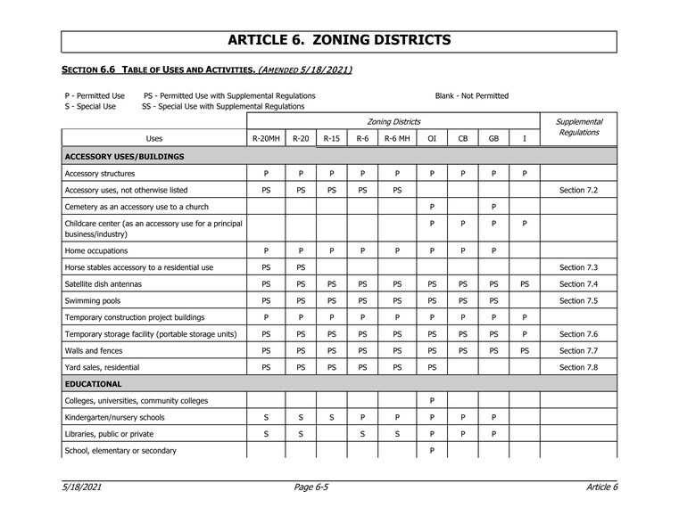More Photos Of Highway 74 By-Pass Frontage & Visibilty @ 15-501 Caledonia Rd, Laurinburg Land For Lease