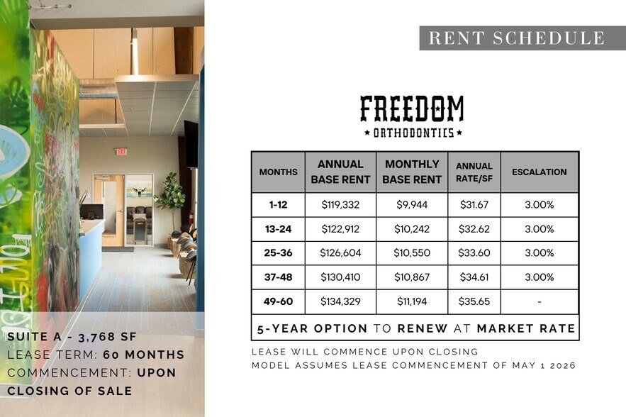More Photos Of 2005 N Lakeline Blvd, Cedar Park Medical For Sale