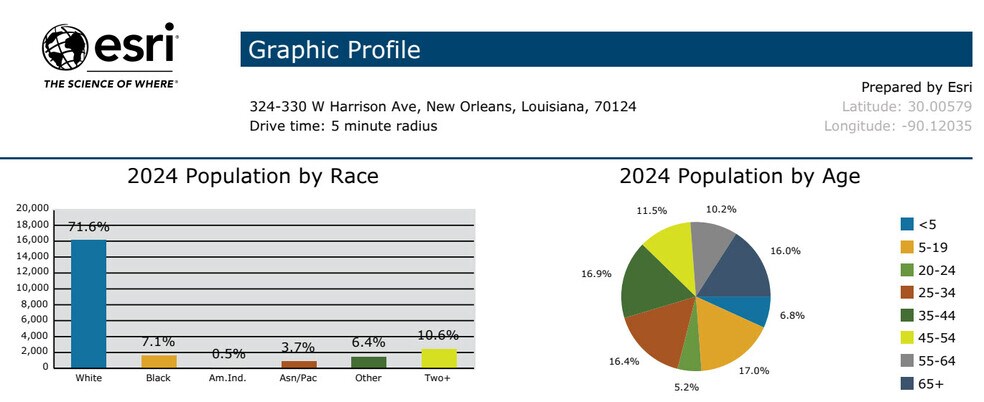 More Photos Of 310 Harrison Avenue, New Orleans Land For Sale