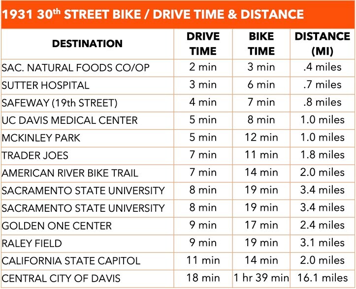 More Photos Of 1931 30th St, Sacramento Land For Sale