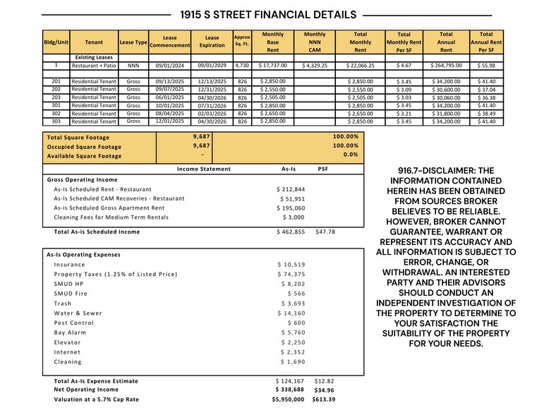 More Photos Of 1915 S St, Sacramento Apartments For Sale