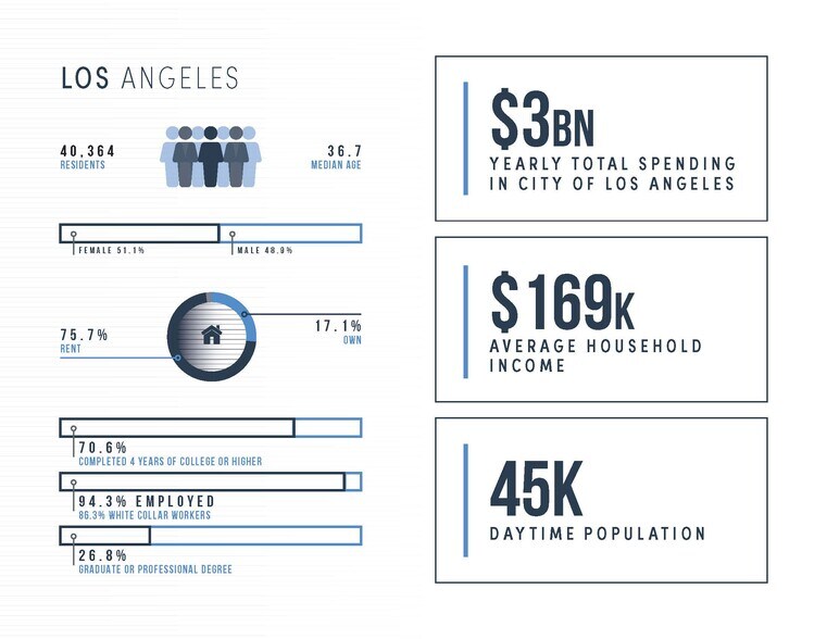 More Photos Of 463-467 S La Brea Ave, Los Angeles Storefront Retail Office For Lease