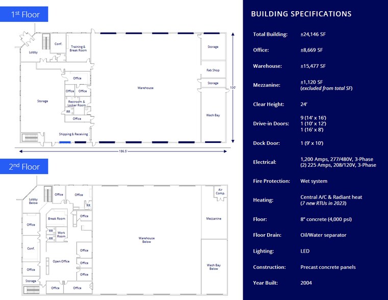 More Photos Of 5550 Poindexter Dr, Indianapolis Distribution For Sale