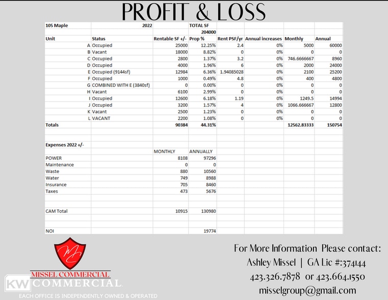 More Photos Of 105 Maple St, Rossville Light Distribution For Sale