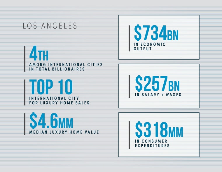 More Photos Of 5055 Wilshire Blvd, Los Angeles Office For Lease