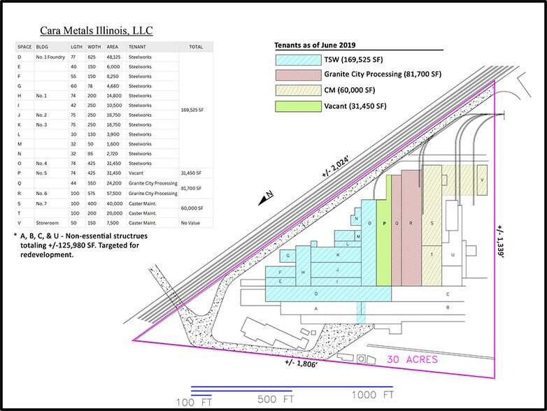 More Photos Of 1162 16th St, Granite City Industrial For Sale