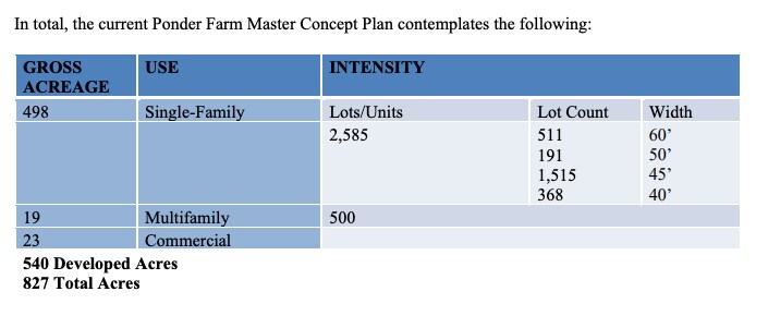 More Photos Of 7895 T N Skiles Rd, Ponder Land For Sale