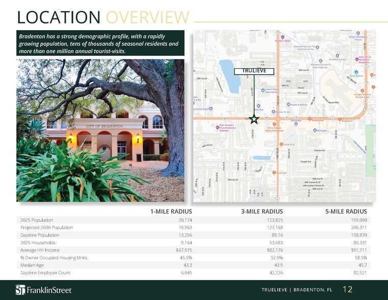 More Photos Of 1720 Cortez Rd, Bradenton Drugstore For Sale