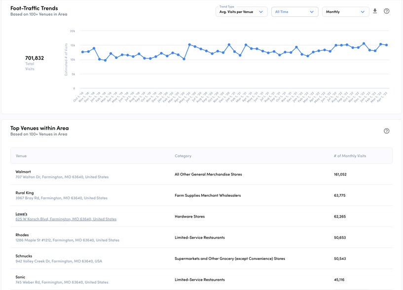 More Photos Of Highway 67 & Maple Street, Farmington Land For Sale