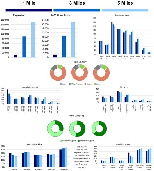 More Photos Of SWC Ave Q & 20th St E, Palmdale Land For Sale