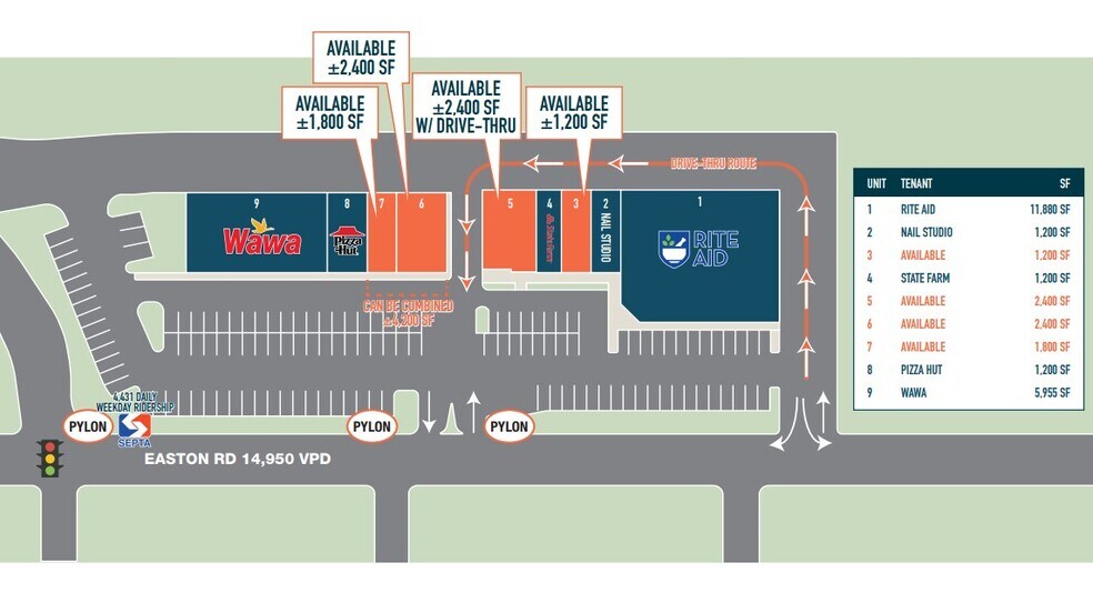 More Photos Of 1321-1351 Easton Rd, Abington Township Unknown For Lease