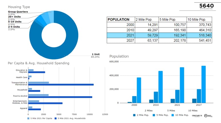 More Photos Of 5640-5700 Whitlock Rd, Elk Grove Unknown For Lease