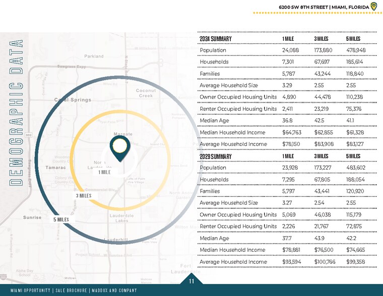 More Photos Of 6200 SW 8th St, West Miami Freestanding For Sale