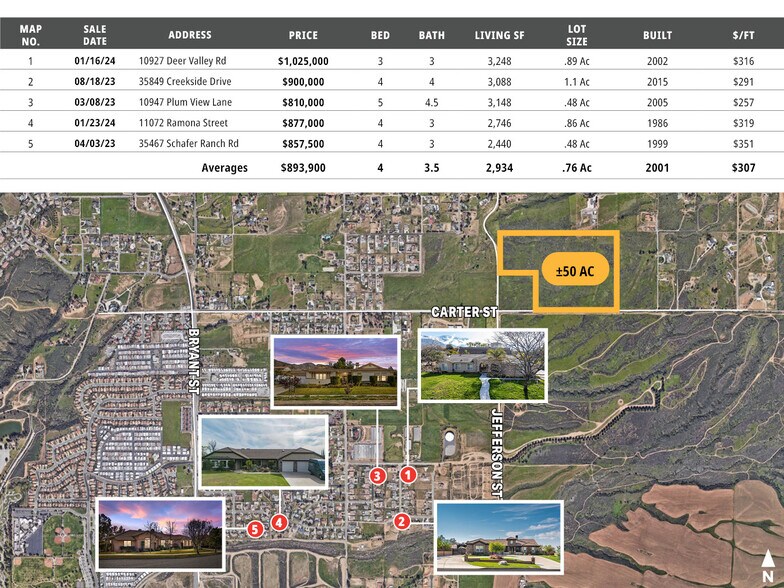 More Photos Of Carter @ Jefferson Street, Yucaipa Land For Sale
