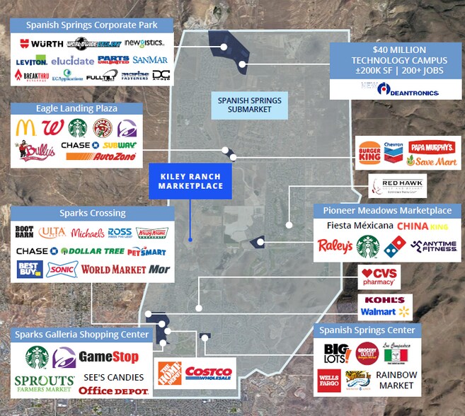 More Photos Of , Sparks General Retail For Lease