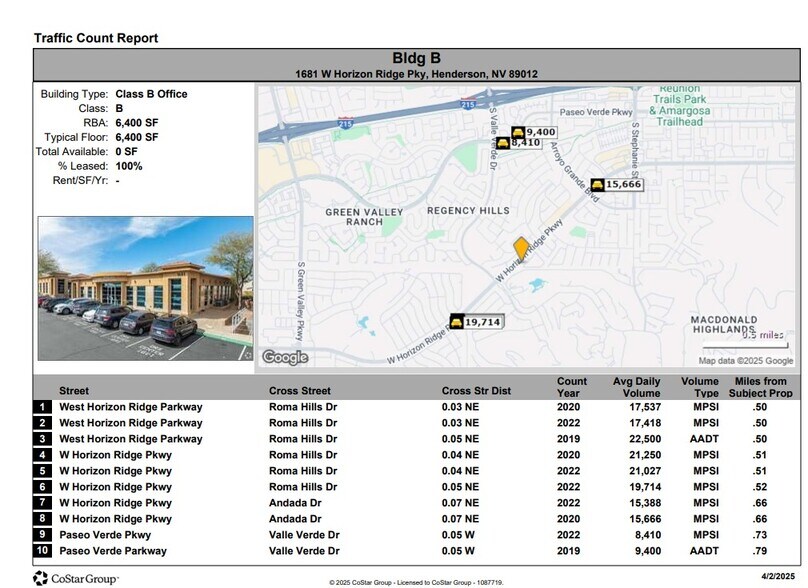 More Photos Of 1681 W Horizon Ridge Pky, Henderson Medical For Sale