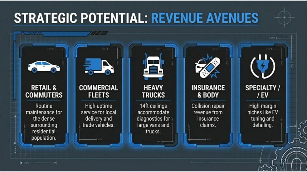 More Photos Of 1530 Keele St, Toronto Auto Repair For Lease