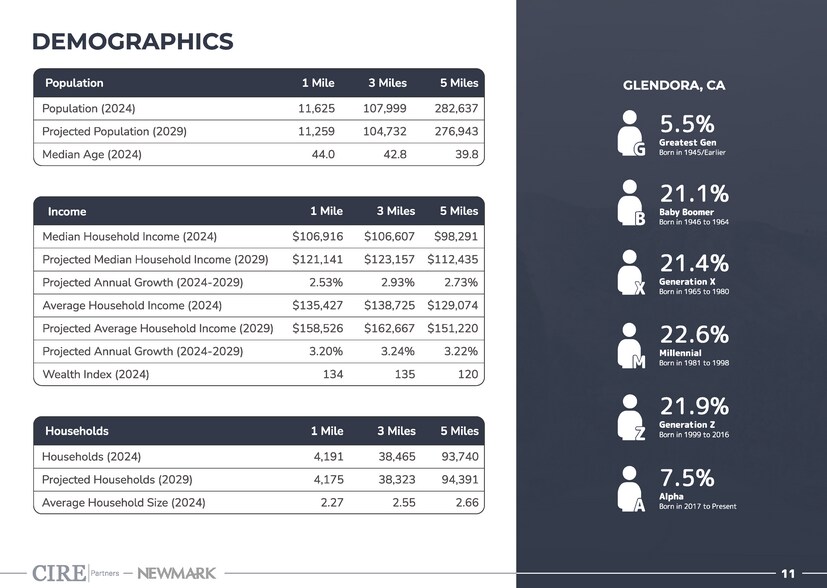More Photos Of 1332 S Lone Hill Ave, Glendora Land For Lease