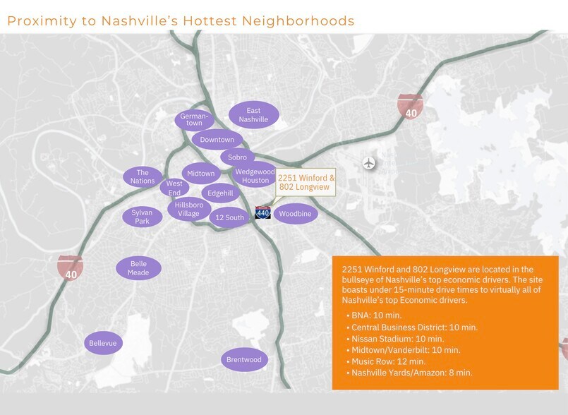 More Photos Of 802 Longview Ave, Nashville Land For Sale
