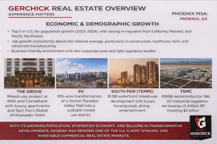 More Photos Of 5020 S 16th St, Phoenix Land For Sale