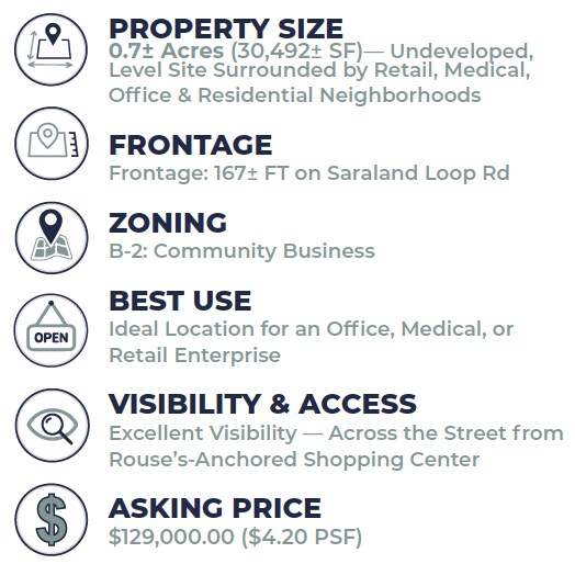 More Photos Of 105 Saraland Loop Road, Saraland Land For Sale