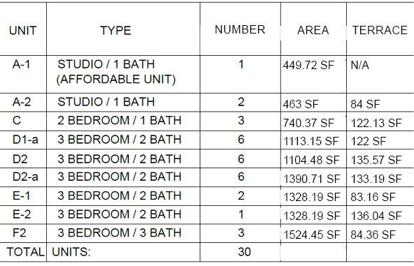 More Photos Of 22422 Rockaway Ln, Hayward Land For Sale