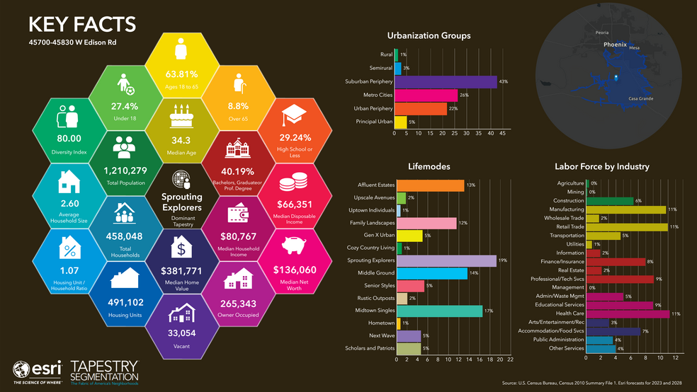 More Photos Of 206xx Loma, Maricopa Land For Sale
