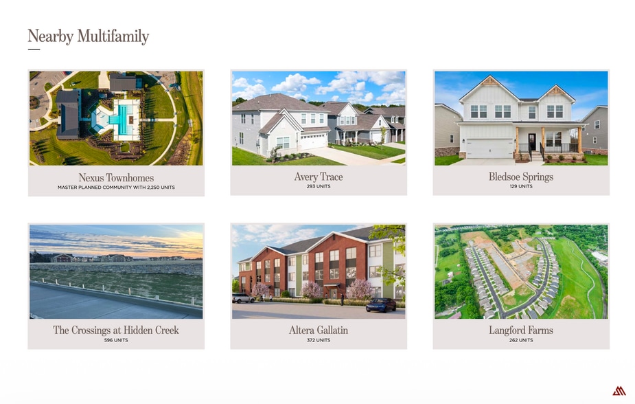 More Photos Of 1100 Beaty Blvd, Gallatin General Retail For Lease