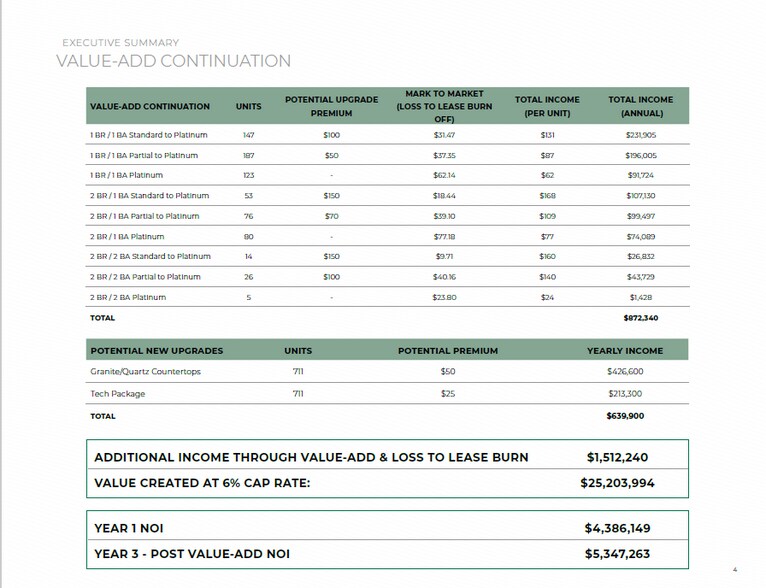 More Photos Of 8900 Chimney Rock Rd, Houston Apartments For Sale