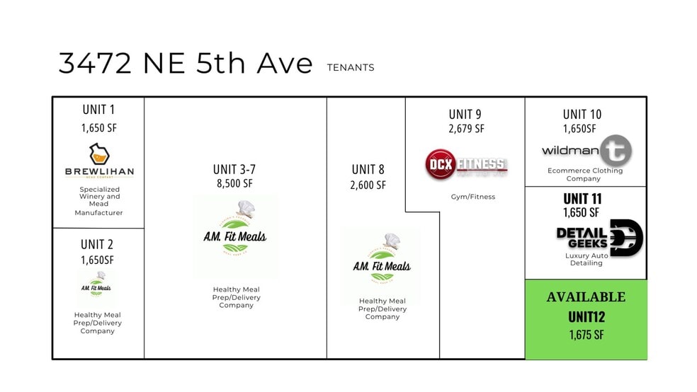 More Photos Of 3472 NE 5th Ave, Oakland Park Showroom For Lease