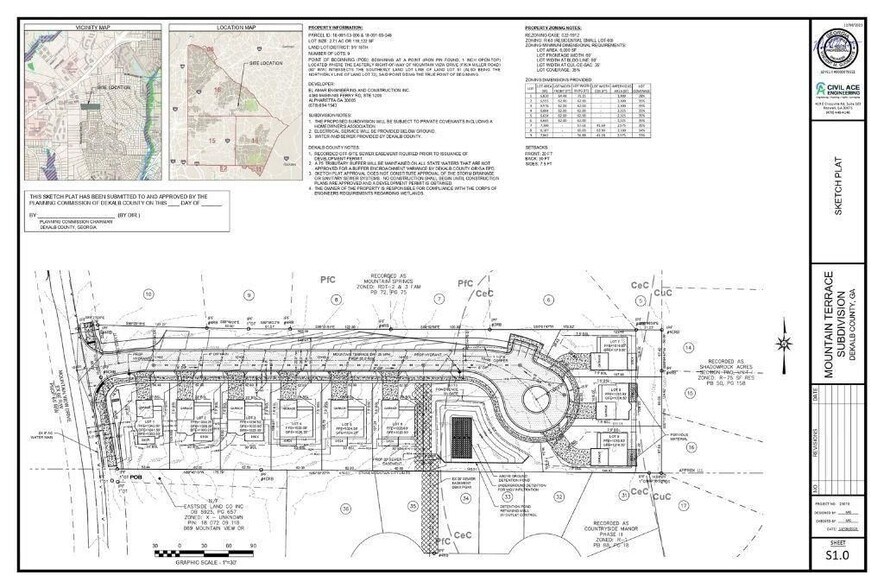 More Photos Of 883 Mountain View Dr, Stone Mountain Land For Sale
