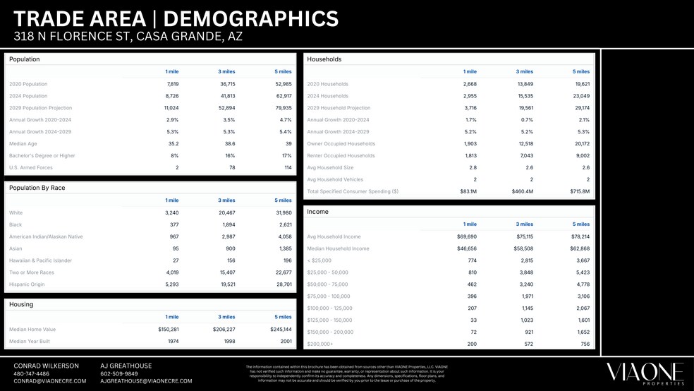 More Photos Of 318 N Florence St, Casa Grande Storefront For Lease