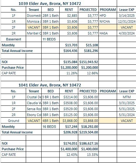 More Photos Of , Bronx Multifamily For Sale