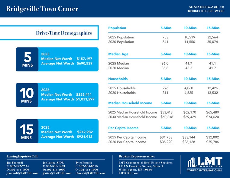 More Photos Of Route 13, Bridgeville General Retail For Lease