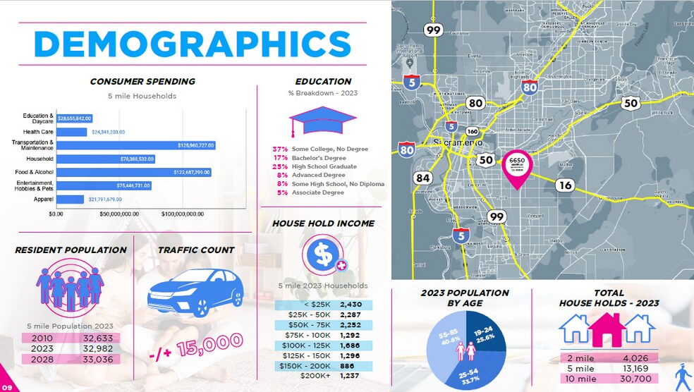 More Photos Of 6650 Asher Ln, Sacramento Land For Sale