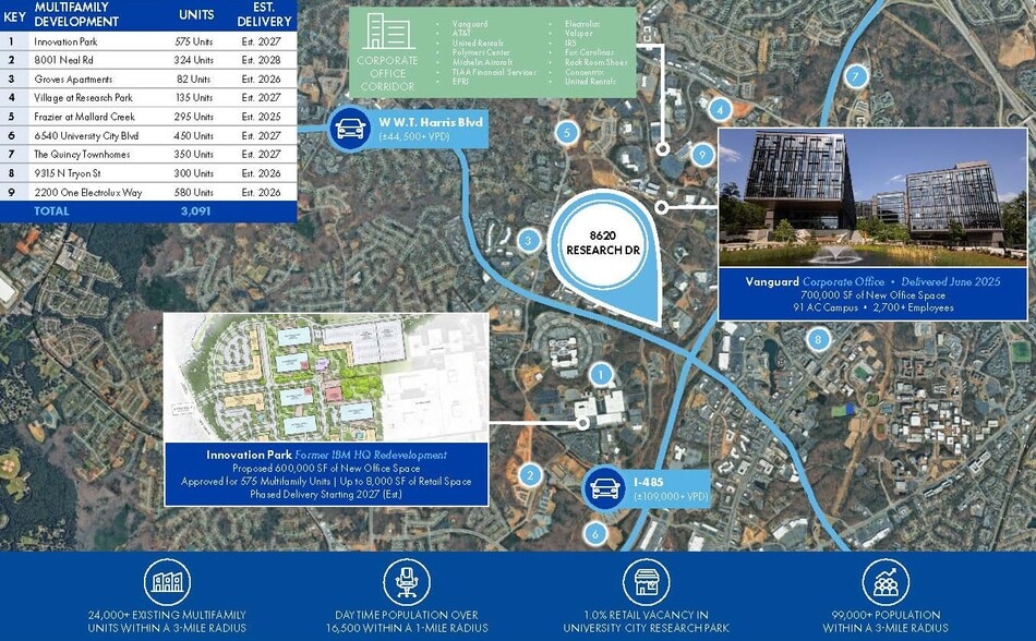 More Photos Of 8620 Research Dr, Charlotte Land For Sale