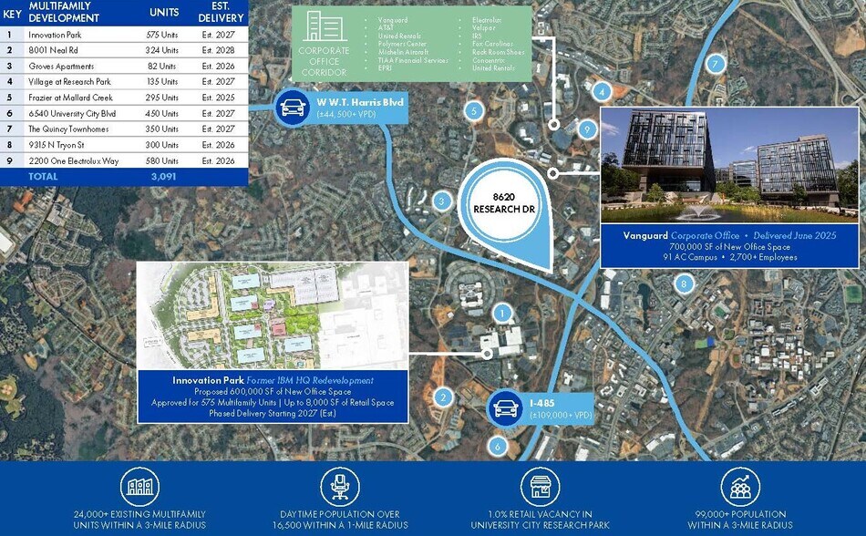 More Photos Of 8620 Research Dr, Charlotte Land For Lease