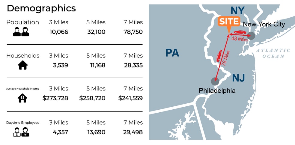 More Photos Of Route 206 @ Old Gladstone Rd, Chester Unknown For Lease