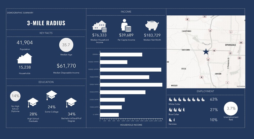 More Photos Of SW I St, Bentonville Land For Sale