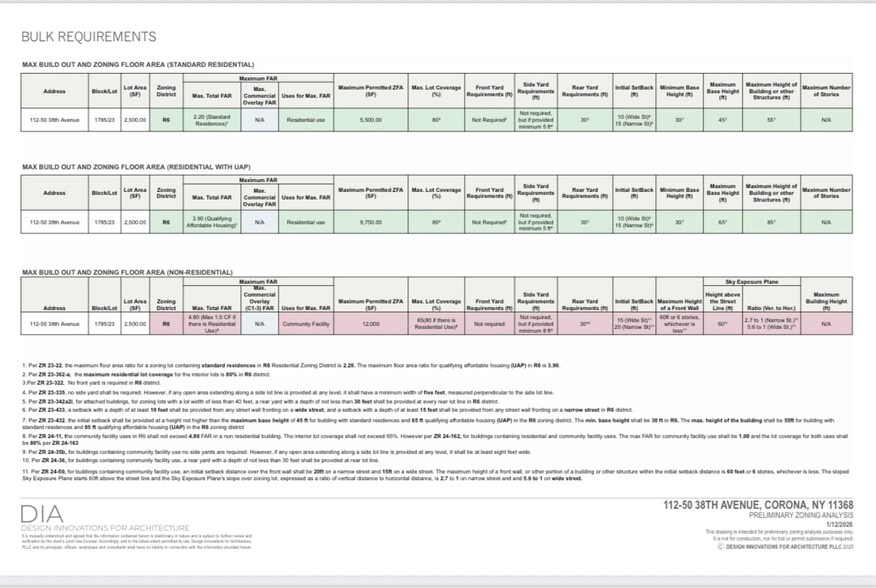More Photos Of 11250 38th Ave, Corona Land For Sale